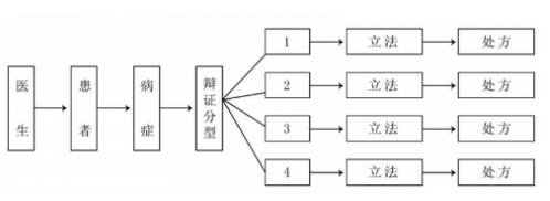 聚焦两会·中医药传承创新：韩礼医师以经方智慧守护人民健康